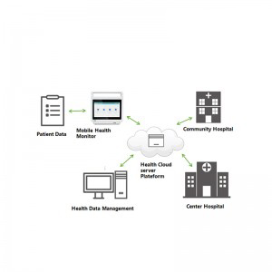 E-Health Solution